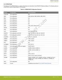 EFM32TG825F32-BGA48T Datasheet Page 17