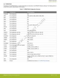 EFM32TG825F32-BGA48T Datasheet Page 20