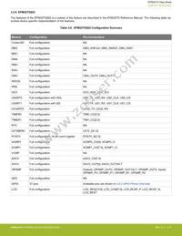 EFM32TG825F32-BGA48T Datasheet Page 21