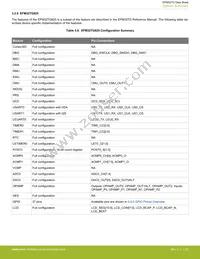 EFM32TG825F32-BGA48T Datasheet Page 22