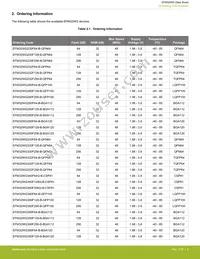 EFM32WG995F256-BGA120T Datasheet Page 4
