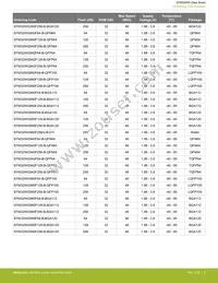 EFM32WG995F256-BGA120T Datasheet Page 5