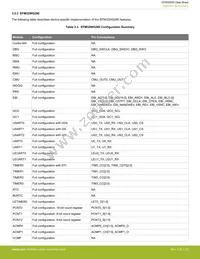 EFM32WG995F256-BGA120T Datasheet Page 22