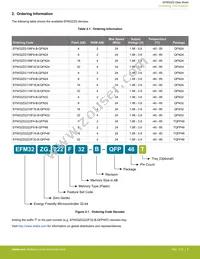 EFM32ZG210F16-QFN32 Datasheet Page 4