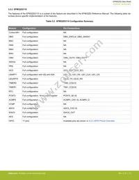 EFM32ZG210F16-QFN32 Datasheet Page 12