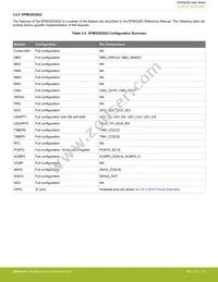 EFM32ZG210F16-QFN32 Datasheet Page 14