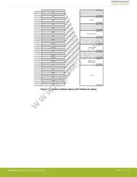 EFM32ZG210F16-QFN32 Datasheet Page 16