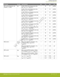 EFM32ZG210F16-QFN32 Datasheet Page 19