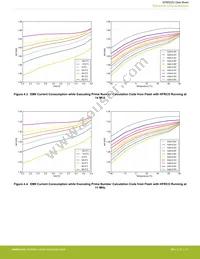 EFM32ZG210F16-QFN32 Datasheet Page 21