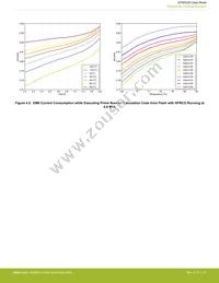 EFM32ZG210F16-QFN32 Datasheet Page 22