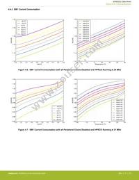 EFM32ZG210F16-QFN32 Datasheet Page 23