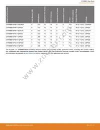 EFM8BB10F4A-A-QFN20 Datasheet Page 4
