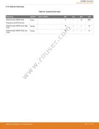 EFM8BB10F4A-A-QFN20 Datasheet Page 20