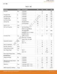 EFM8BB10F4A-A-QFN20 Datasheet Page 21