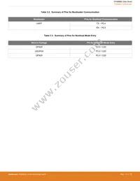 EFM8BB21F16G-B-QSOP24 Datasheet Page 15