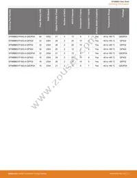EFM8BB31F64G-A-QFP32R Datasheet Page 4