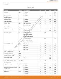 EFM8BB31F64G-A-QFP32R Datasheet Page 20