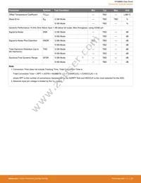 EFM8BB31F64G-A-QFP32R Datasheet Page 21