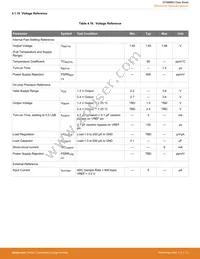 EFM8BB31F64G-A-QFP32R Datasheet Page 22