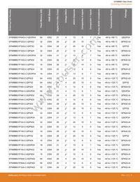 EFM8BB31F64G-B-QFP32 Datasheet Page 4