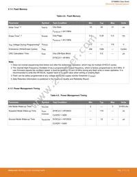 EFM8BB31F64G-B-QFP32 Datasheet Page 23