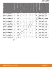 EFM8LB11F16E-A-QSOP24 Datasheet Page 4