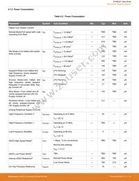 EFM8LB11F16E-A-QSOP24 Datasheet Page 15