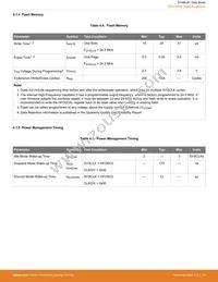 EFM8LB11F16E-A-QSOP24 Datasheet Page 17