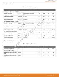 EFM8LB11F16E-A-QSOP24 Datasheet Page 18