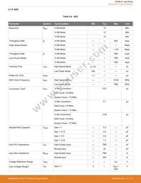 EFM8LB11F16E-A-QSOP24 Datasheet Page 20