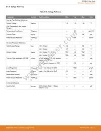 EFM8LB11F16E-A-QSOP24 Datasheet Page 22