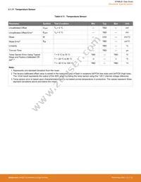 EFM8LB12F64E-A-QSOP24R Datasheet Page 23