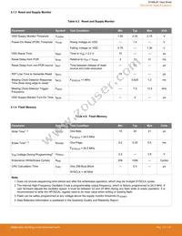 EFM8LB12F64E-B-QFP32R Datasheet Page 21