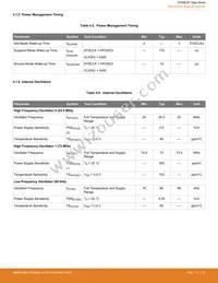 EFM8LB12F64E-B-QFP32R Datasheet Page 22