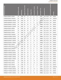 EFM8LB12F64ES0-C-QFN32R Datasheet Page 4