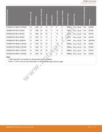 EFM8LB12F64ES0-C-QFN32R Datasheet Page 5