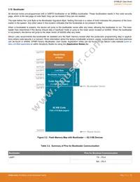 EFM8LB12F64ES0-C-QFN32R Datasheet Page 16