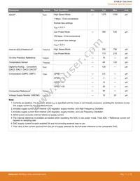 EFM8LB12F64ES0-C-QFN32R Datasheet Page 20