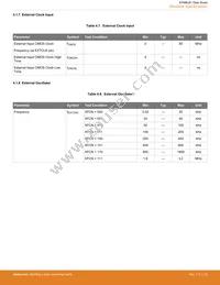 EFM8LB12F64ES0-C-QFN32R Datasheet Page 23