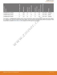 EFM8SB10F8A-A-QFN24R Datasheet Page 4