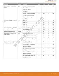 EFM8SB10F8A-A-QFN24R Datasheet Page 16