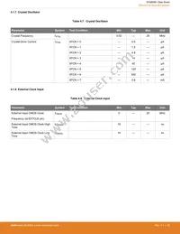 EFM8SB10F8A-A-QFN24R Datasheet Page 19