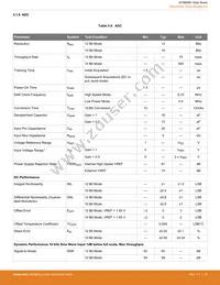 EFM8SB10F8A-A-QFN24R Datasheet Page 20