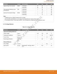 EFM8SB10F8A-A-QFN24R Datasheet Page 21