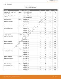 EFM8SB10F8A-A-QFN24R Datasheet Page 23