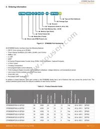 EFM8SB20F32G-A-QFN32R Datasheet Page 3