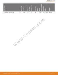 EFM8SB20F32G-A-QFN32R Datasheet Page 4