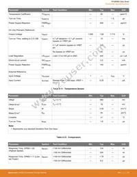 EFM8SB20F32G-A-QFN32R Datasheet Page 17