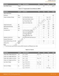 EFM8SB20F32G-A-QFN32R Datasheet Page 19