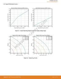 EFM8SB20F32G-A-QFN32R Datasheet Page 21